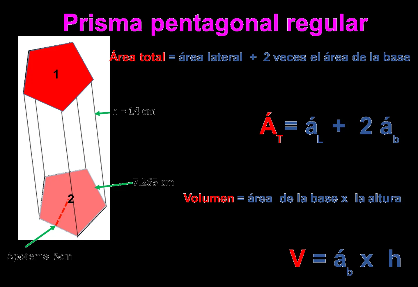 fórmula para obtener el área y el volumen de un prisma rectangular ...