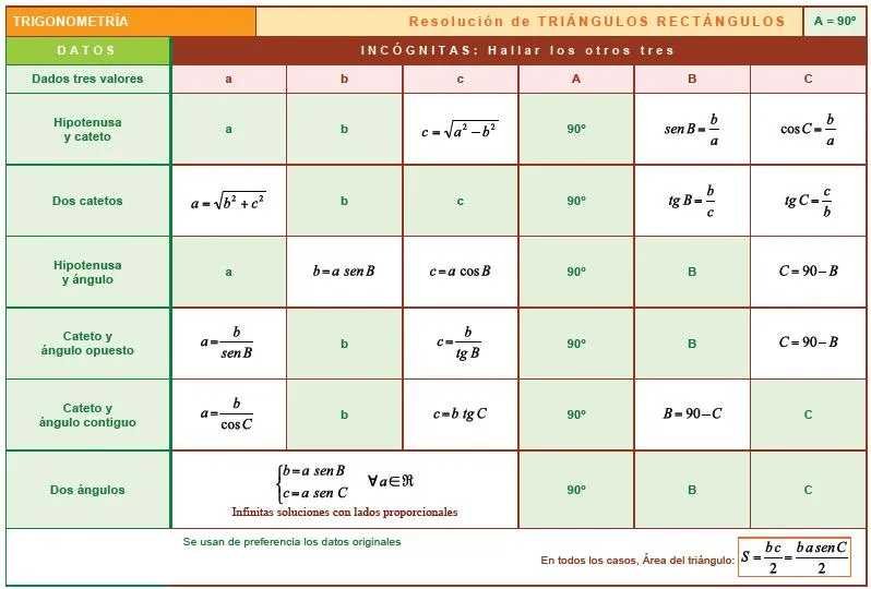 Formula del rectangulo - Imagui