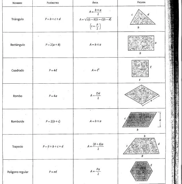 Formulario de areas y perimetros de figuras geometricas - Imagui