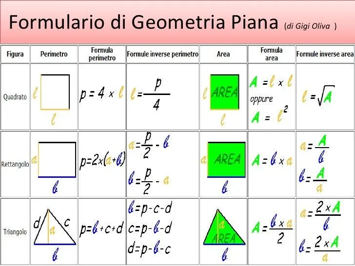 Formulario geometria piana - Imagui