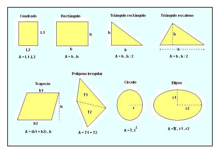 Formulas de area y perimetro de figuras geometricas - Imagui