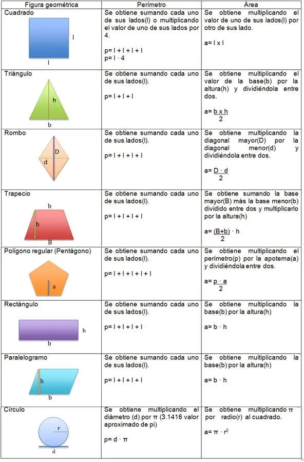 17 best ideas about Formulas Figuras Geometricas on Pinterest ...
