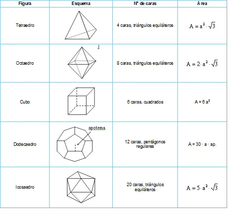 Formulas areas geometricas - Imagui