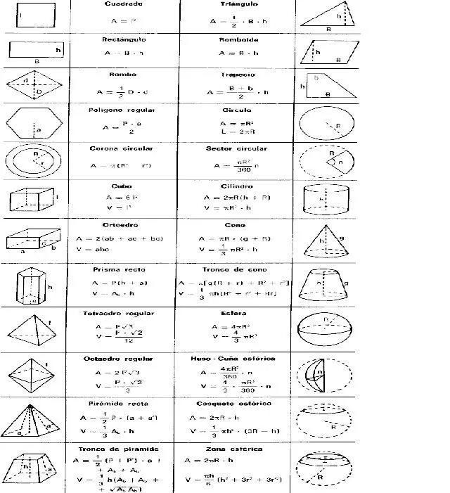 Formula de cuerpos geometricos - Imagui