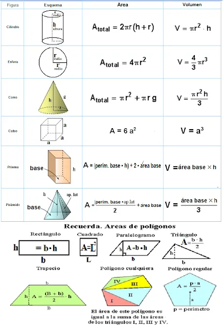 Formulas de figuras geometricas de volumen - Imagui