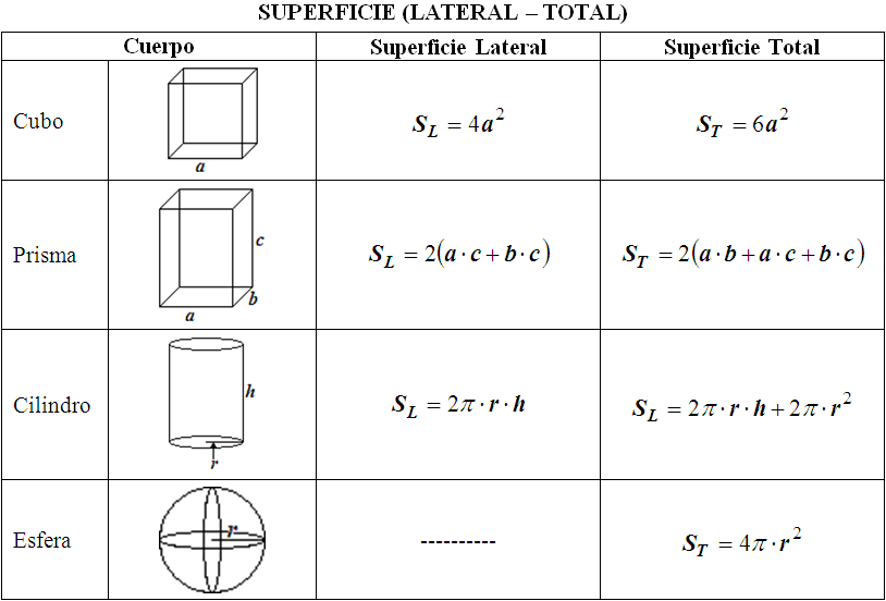Fórmulas para el perímetro de un cubo - Imagui