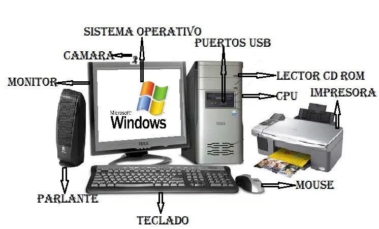 Fotos de un computador con sus parte - Imagui