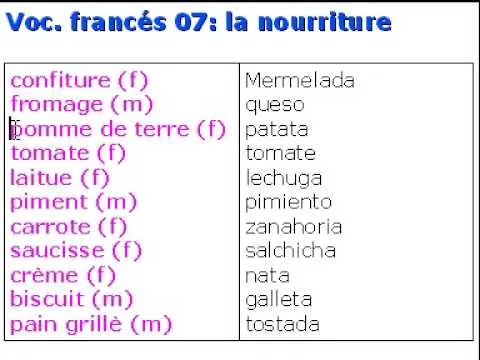 Francés vocabulario 07 - la nourriture - YouTube