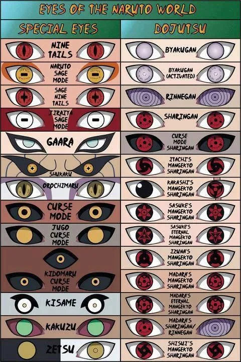 Naruto ojos - Imagui