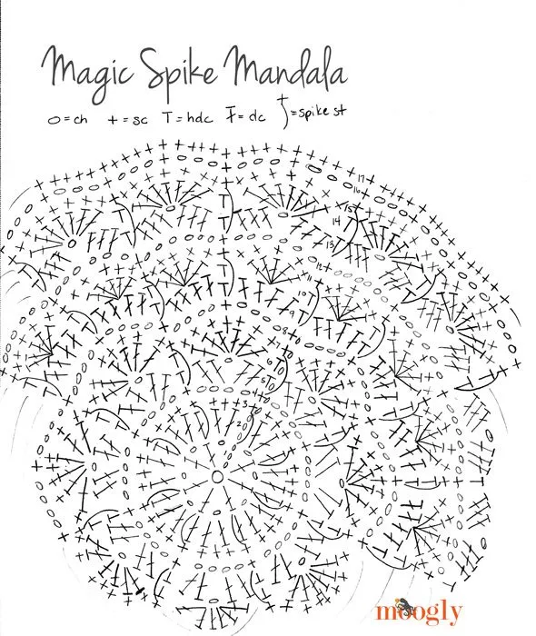 Free Pattern: Magic Spike Mandala - for placemats, coasters and more!