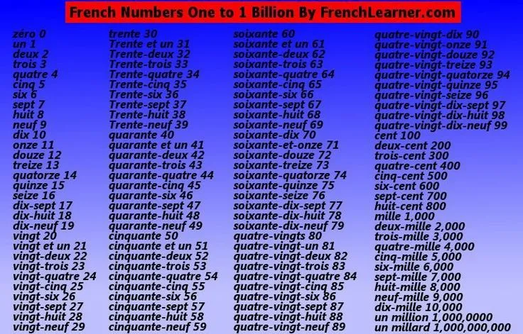 French Numbers | Good To Know | Pinterest | Numbers and French