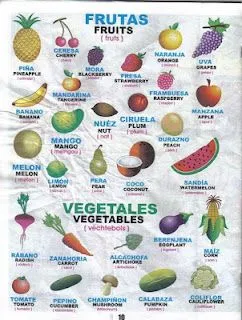 Frutas en español e inglés - Imagui