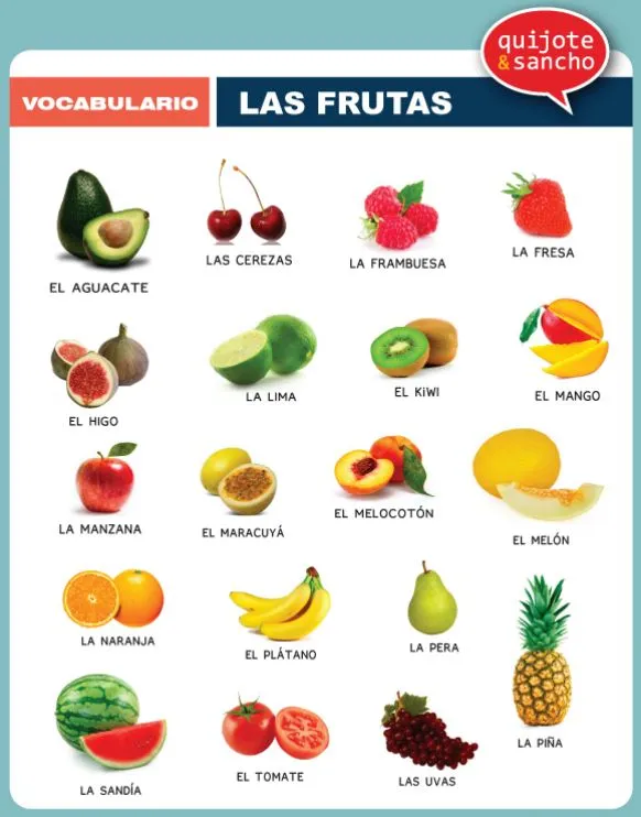 Frutas. http://quijotesancho.com/vocabulario-2/ Descarga: http ...
