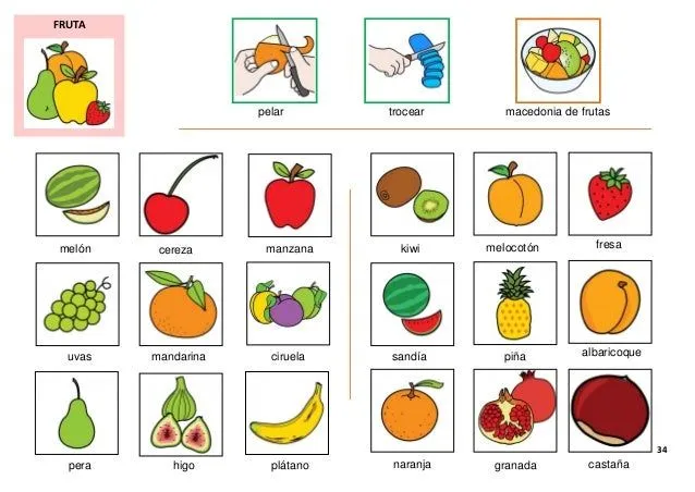 Frutas en inglés a español - Imagui