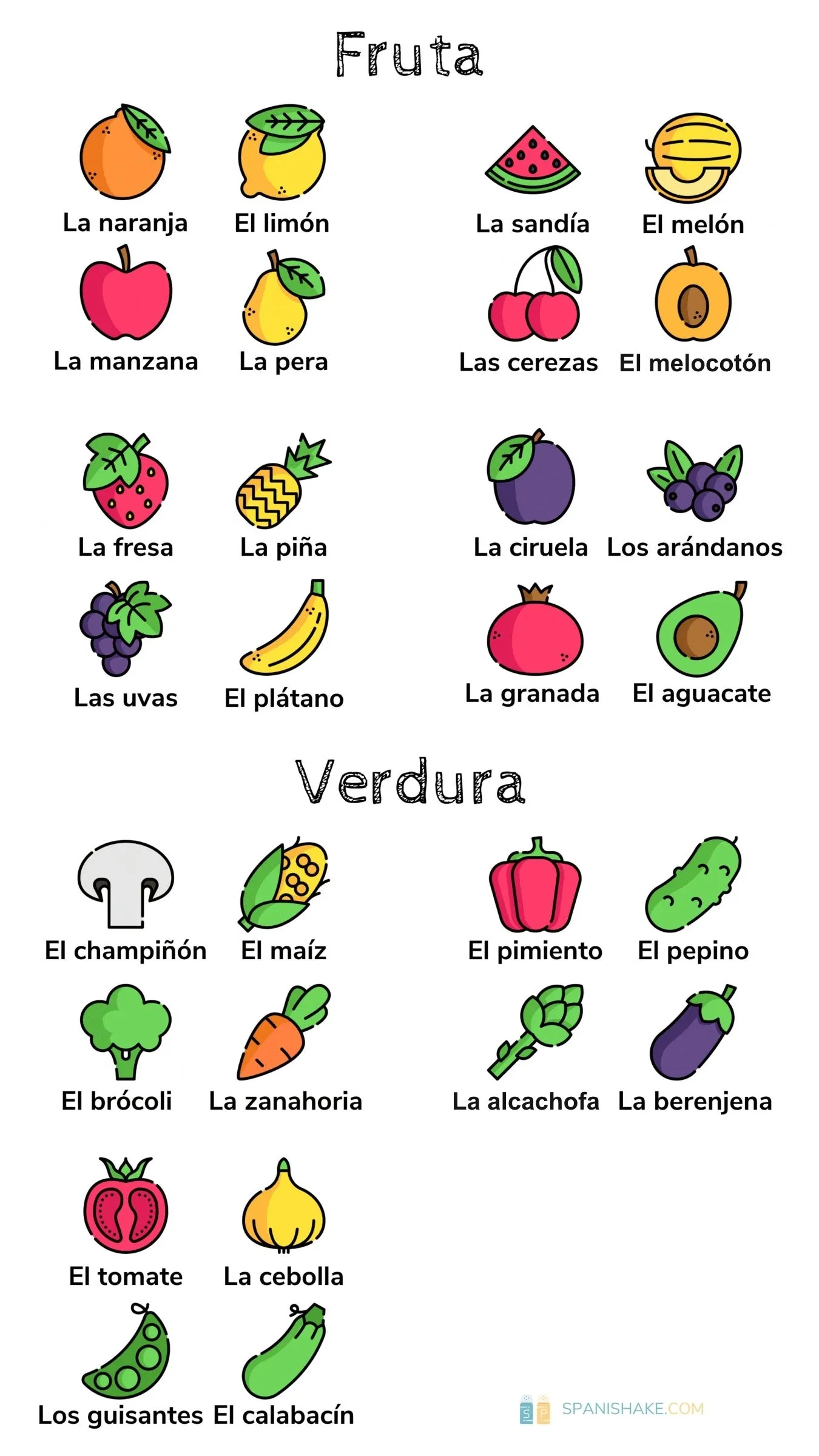 Frutas y verduras | Fruits and vegetables in Spanish : r/Castellano