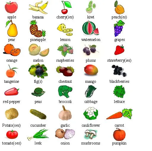 Frutas y verduras en inglés - Como Aprender Inglés Bien Frutas y verduras en inglés - Como Aprender Inglés Bien