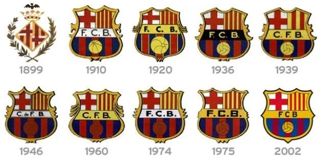 Foto - Evolución del escudo del FC Barcelona
