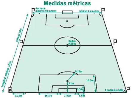 Fútbol - Reglamentos: Juegos Deportivos - Acanomas.com