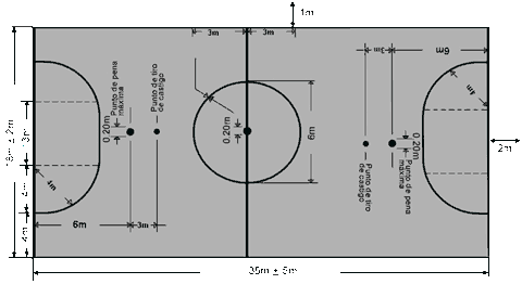 Medidas de cancha de futsal - Imagui