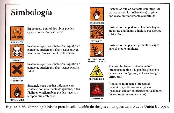 Simbolos de seguridad en el laboratorio y su significado - Imagui