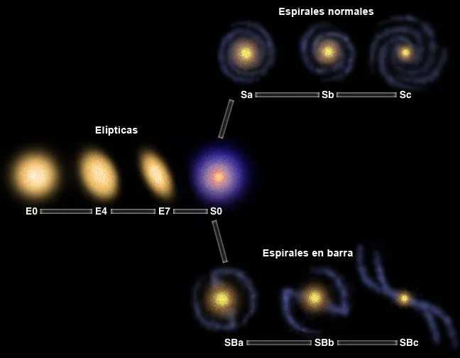 Galaxias - Ventanas al Universo