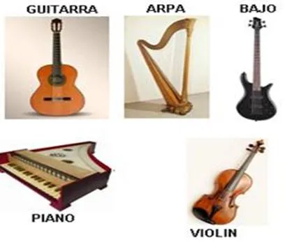 Instrumentos de cuerda con sus nombres - Imagui