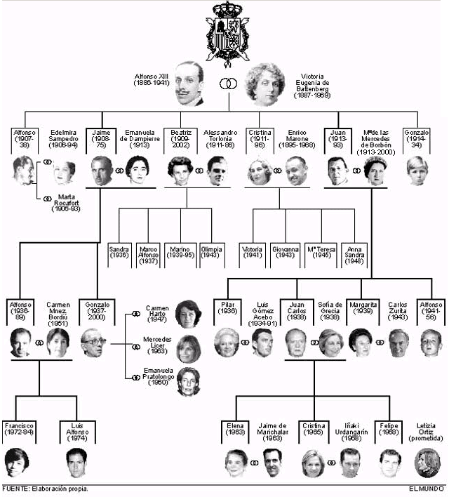 Ejemplos de arboles genealogicos familiares - Imagui