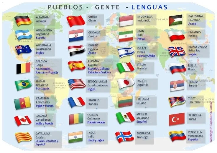 Gentilicios, pueblos, paises, gentes, idiomas | Geografia 4 ...