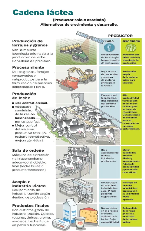 GEOESTUDIOS Chubut: Circuito de los lácteos