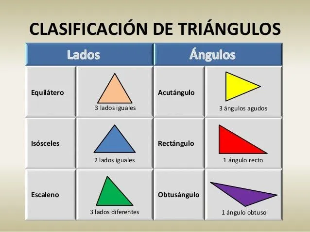geometria-del-triangulo-4-638. ...