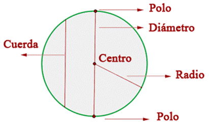 Trabajo de geometría: Esfera, área y volumen - Monografias.com