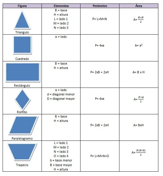 Formulas de figuras geometricas area volumen y perimetro - Imagui
