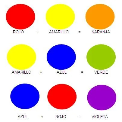 germinarte: Teoría del Color: Colores primarios, Secundarios y ...