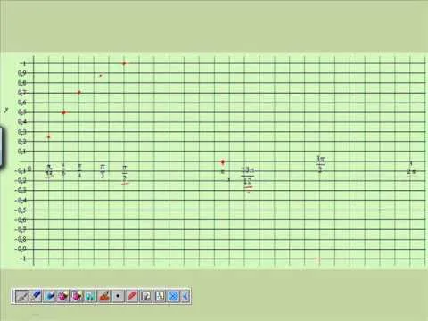 como graficar funciones trigonometricas - YouTube