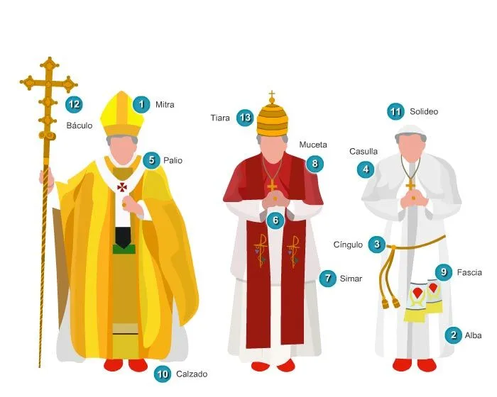 La Santidad como tarea.: VESTIMENTA LITURGICA Ornamentos y ... La Santidad como tarea.: VESTIMENTA LITURGICA Ornamentos y ...