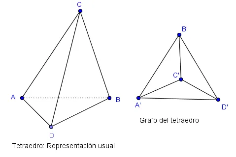 Grafos --y la modelación de relaciones | MaTeTaM