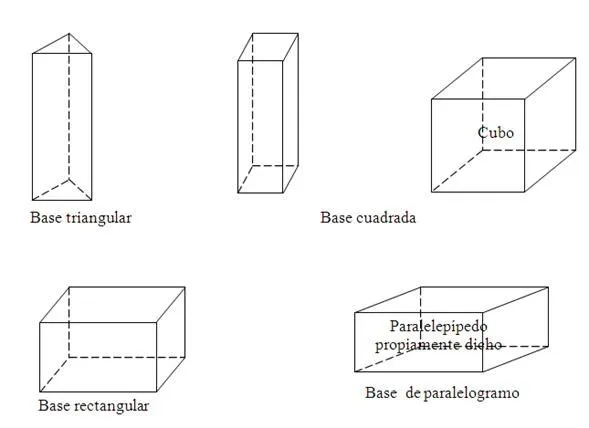 Figuras geometricas para armar rectangulo - Imagui