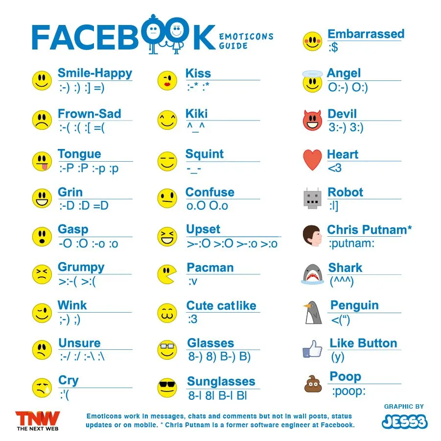 A Guide to Facebook Emoticons