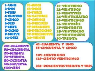 Me gusta Español!: Los números