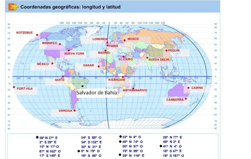 Me gustan las Sociales: COORDENADAS GEOGRÁFICAS Me gustan las Sociales: COORDENADAS GEOGRÁFICAS