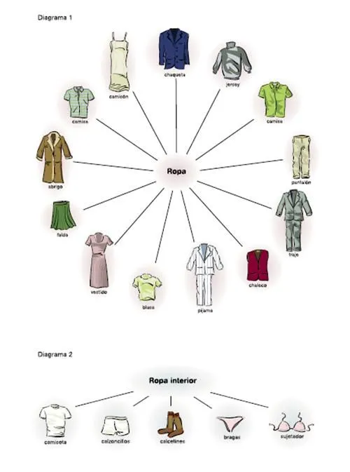 Hablando español: VOCABULARIO: prendas de ropa, ropa interior ...