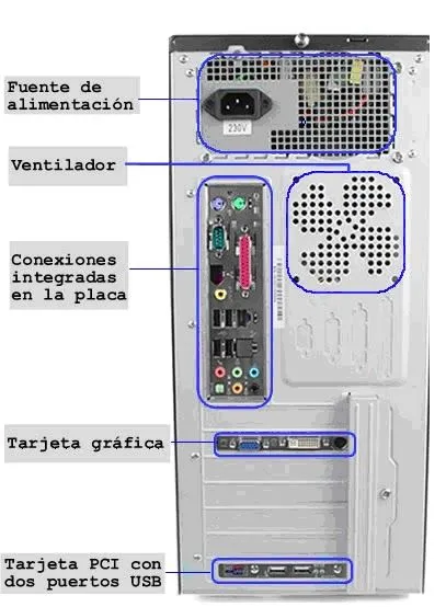 Hardware del ordenador: La parte de atrás del ordenador y sus ...