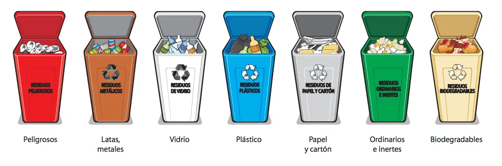 hechoverde: Código de colores para la separación de residuos