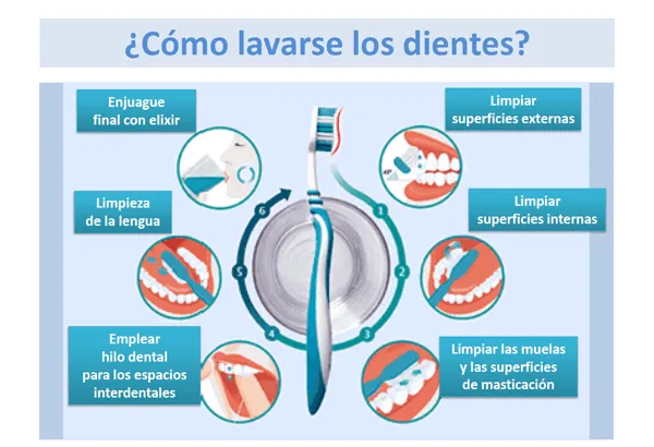 Higiene bucal en las enfermedades metabólicas | Guía Metabólica