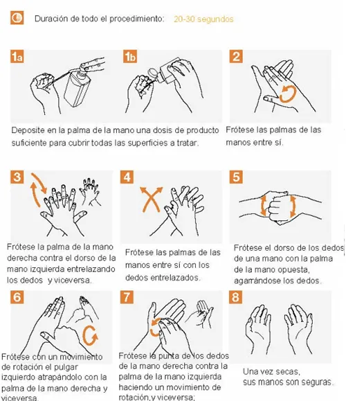 Higiene de las manos para prevenir el COVID-19