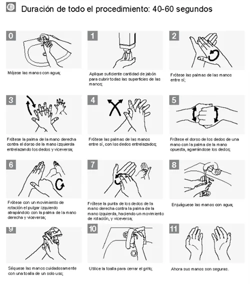 Higiene de las manos para prevenir el COVID-19
