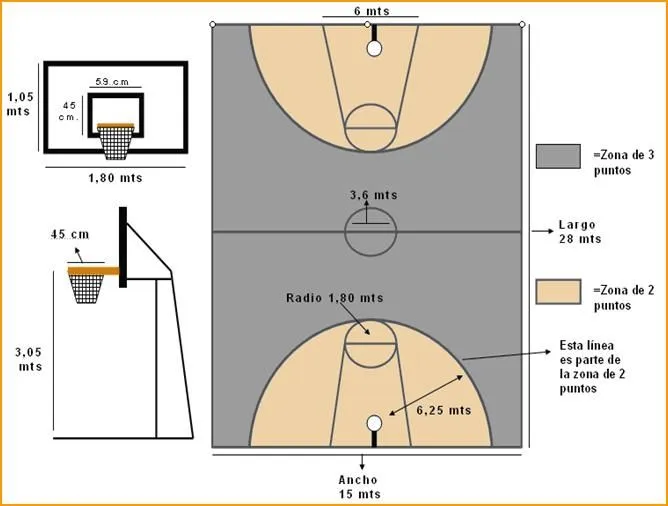 Dibujo de la cancha del basquecbol con sus medidas - Imagui