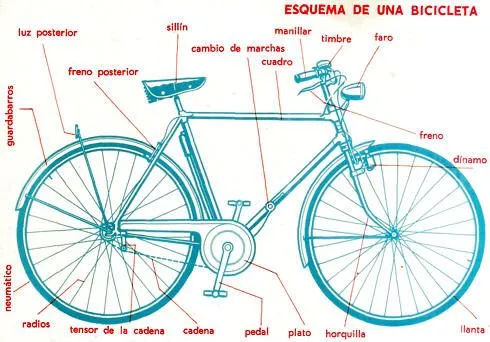 Historia de la Bicicleta Origen de la Bicicleta Celerifero Biciclos