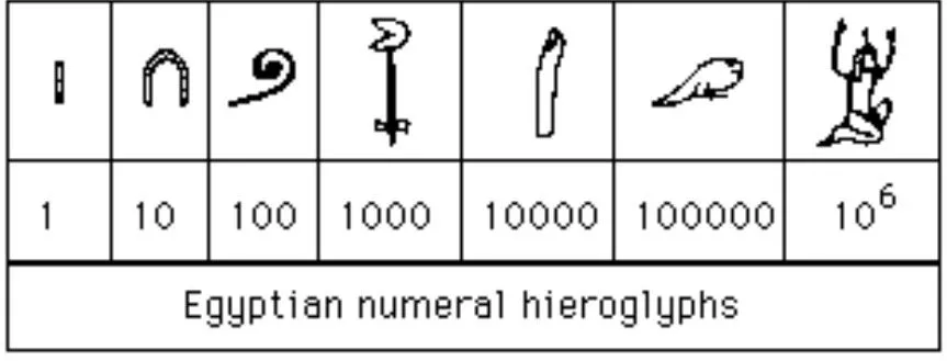 Historia de las Matemáticas: Matemática: La Historia