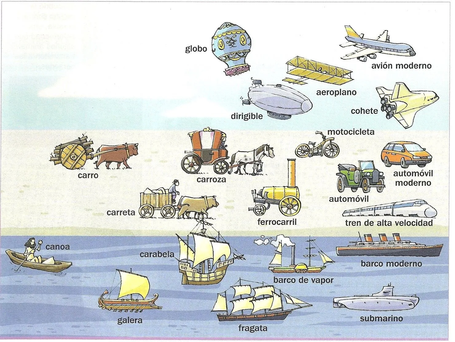 La Historia de los Transportes: Los medios de transporte a lo ...